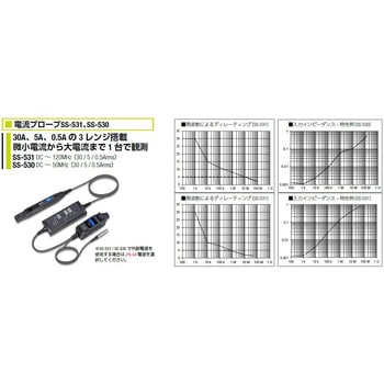 SS-500系列电流探头岩崎通信（IWATSU）SS-531
